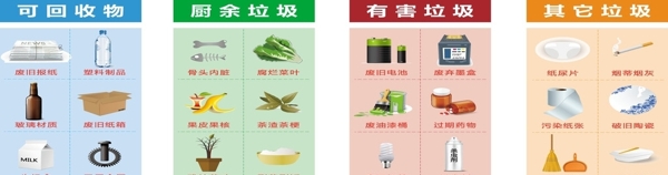 垃圾桶標(biāo)志車貼
