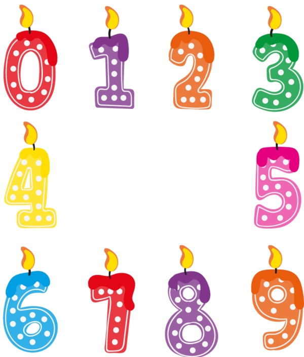 生日数字