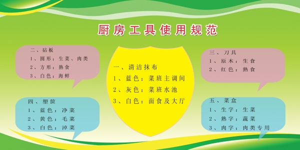 廚房工具使用規(guī)范