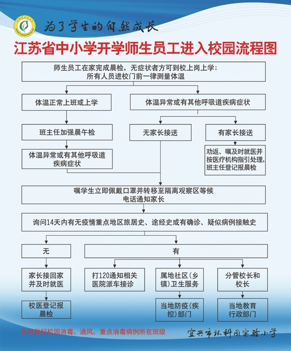 學(xué)校流程圖