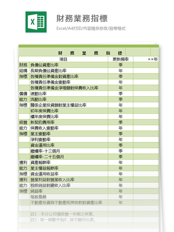 財(cái)務(wù)業(yè)務(wù)指標(biāo)excel模板
