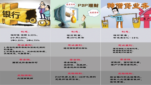 三方對比圖
