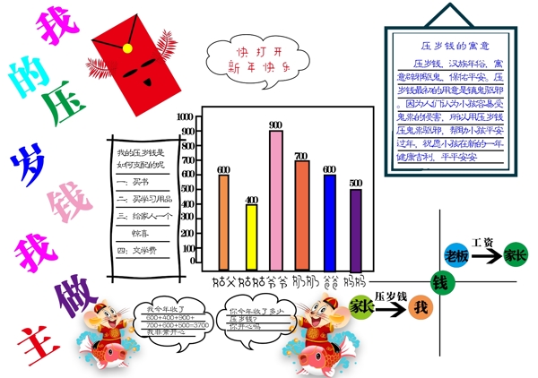 小學手抄報