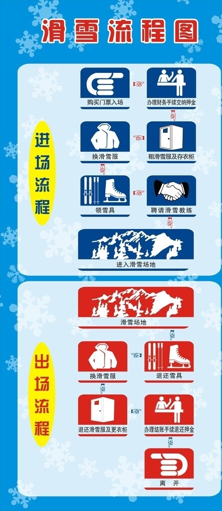 滑雪流程图图片