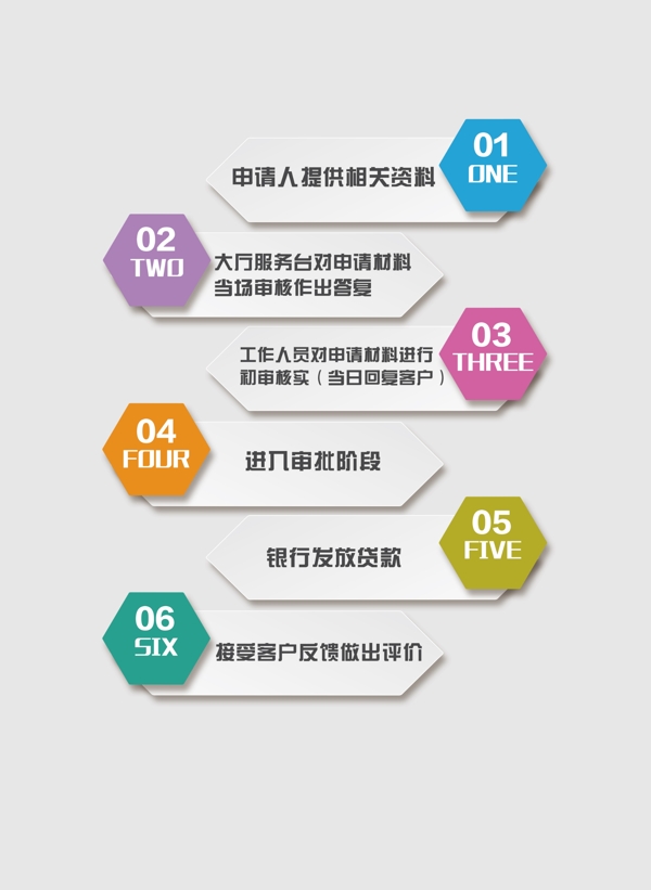 流程圖