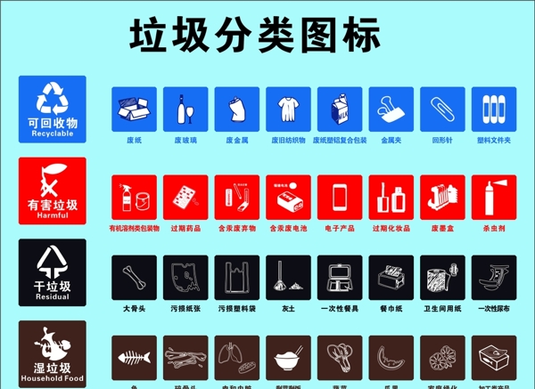 垃圾分類圖標