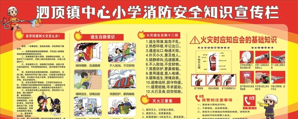 消防知識(shí)展板
