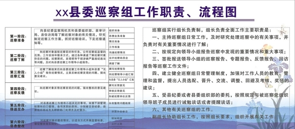 工作職責(zé)流程圖