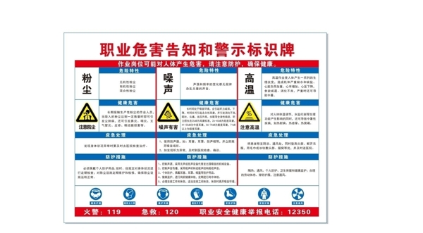 職業(yè)危害告知牌