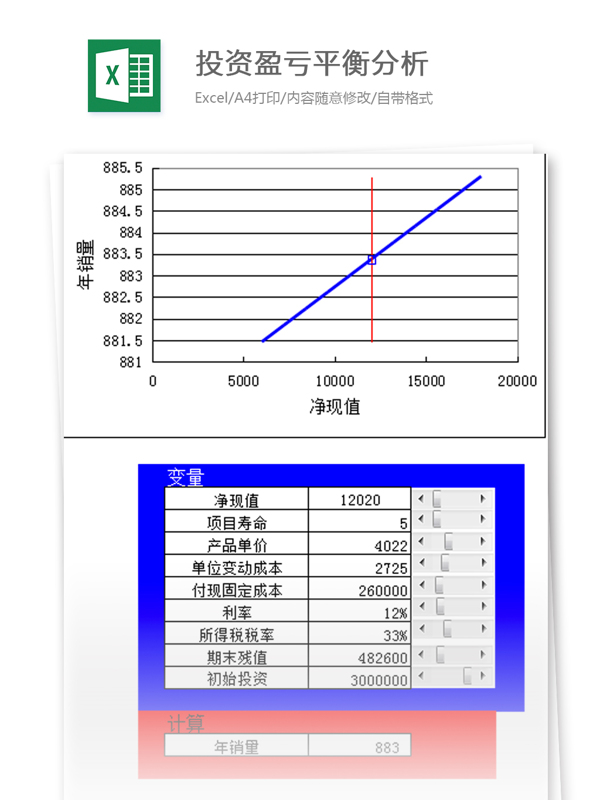 投資盈虧平衡分析excel模板
