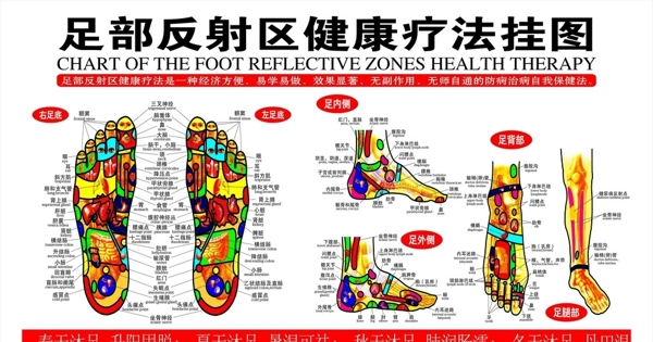 足療圖片