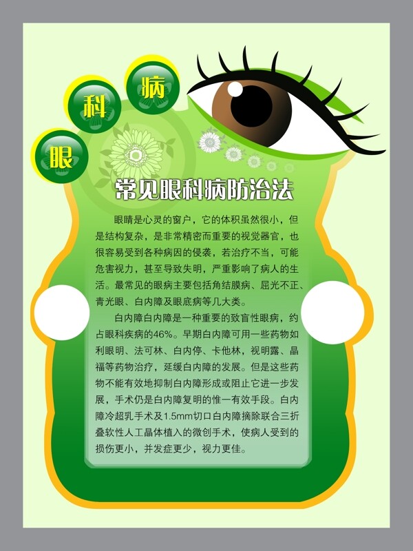 眼科病圖片