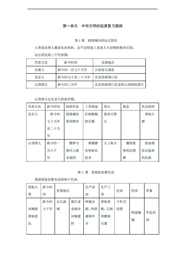 六年级上册历史第一单元中华文明的起源复习提纲六年级上