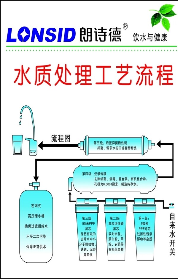 朗诗德水质处理工艺流程