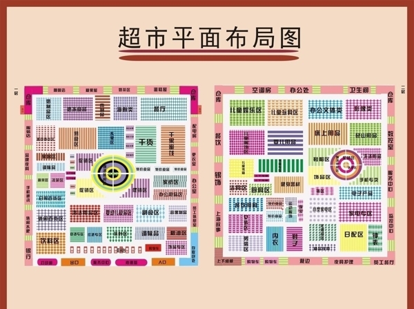 超市平面布局圖圖片
