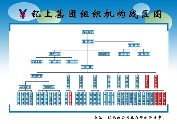 集團(tuán)架構(gòu)圖圖片