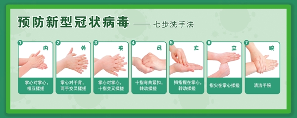 預(yù)防新型冠狀病毒七步洗手法