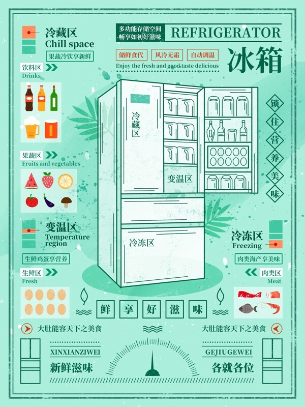 冰箱营养美食保鲜绿色手绘插画海报