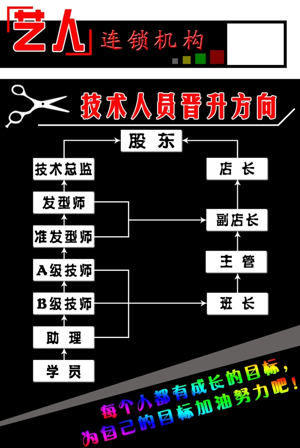 理發(fā)店晉升表圖片
