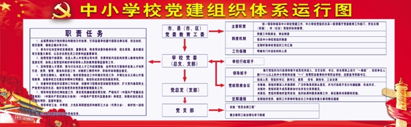 中小学党建组织体系运行图