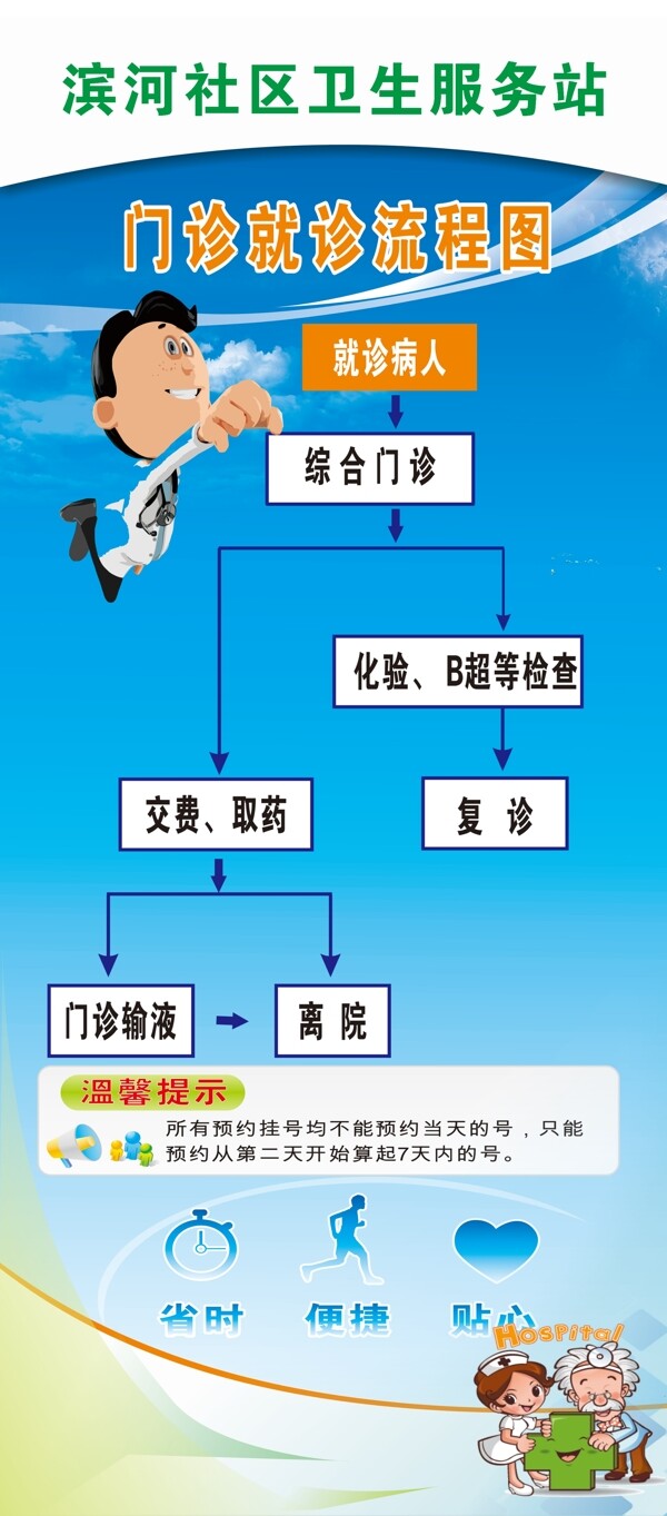 社區(qū)就診展板