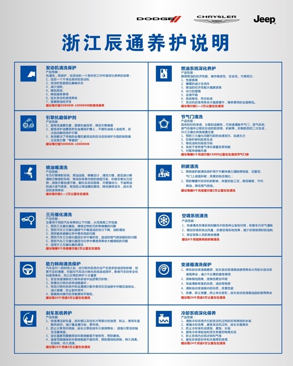 汽車養(yǎng)護(hù)說(shuō)明
