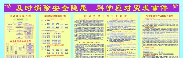 鄉(xiāng)鎮(zhèn)應(yīng)急辦管理制度