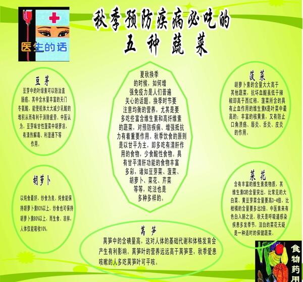醫(yī)療保健常識圖片