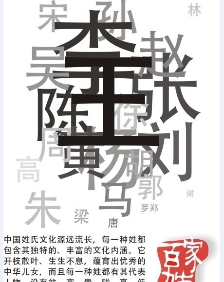 百家姓?qǐng)D片