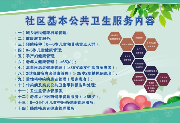 社區(qū)公共衛(wèi)生服務(wù)內(nèi)容