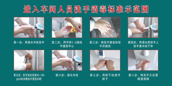 車間洗手消毒示范圖