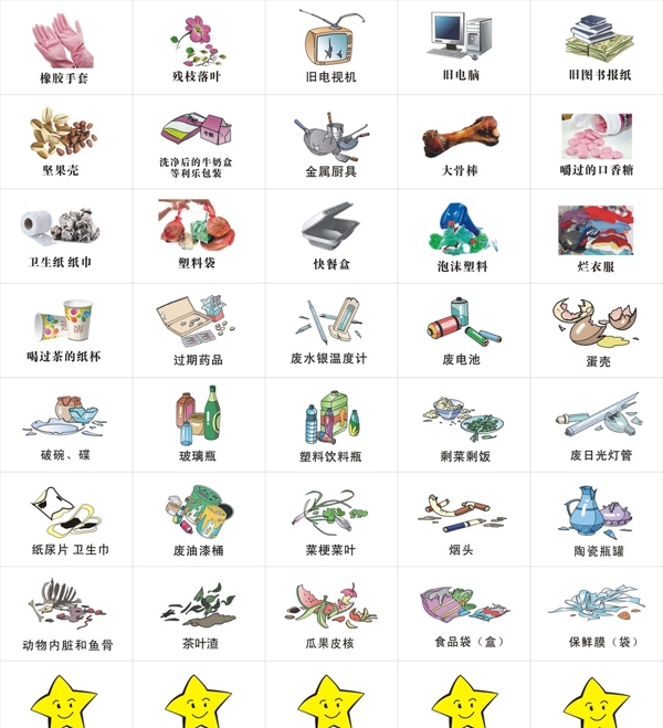 常見(jiàn)生活垃圾35種圖片