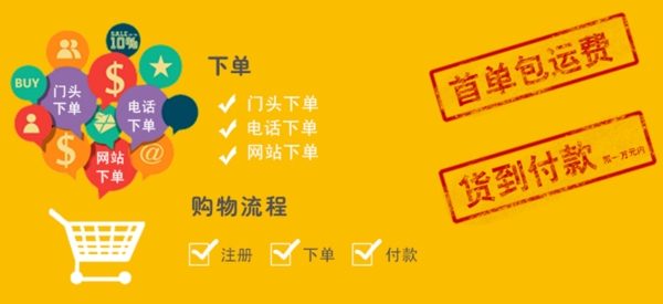 購物流程