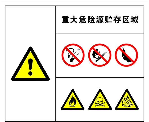 危險源