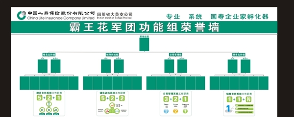 中國人壽榮譽墻