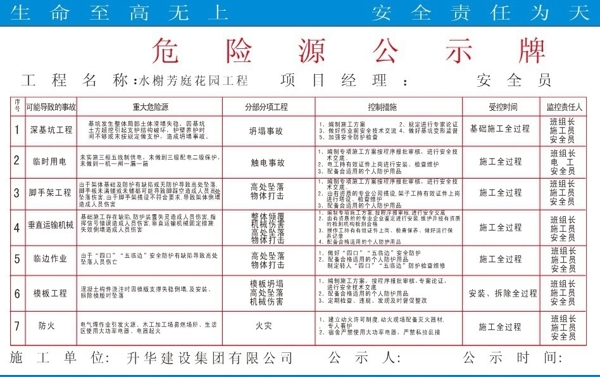 危險(xiǎn)源公示牌圖片