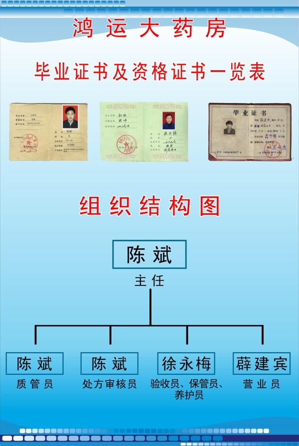 藥房組織結(jié)構(gòu)圖圖片