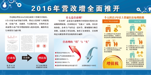 營(yíng)改增宣傳畫(huà)面