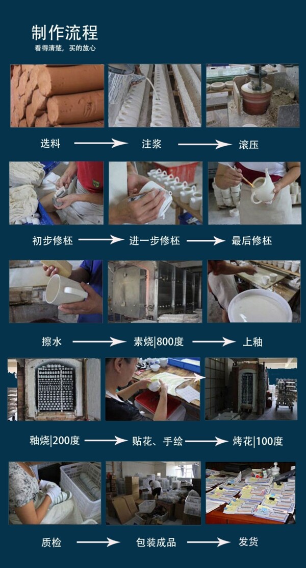 制作流程