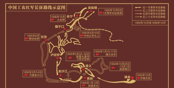 中国工农红军长征路线图片