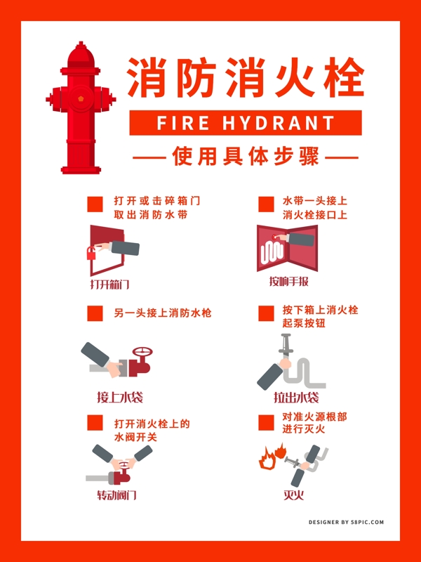 简约版消防消火栓使用步骤海报