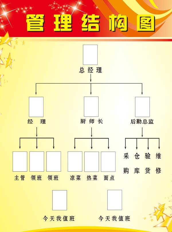 管理結(jié)構(gòu)圖