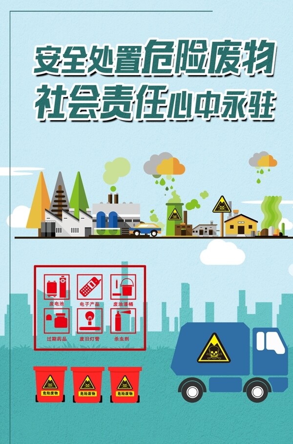 危险废物海报