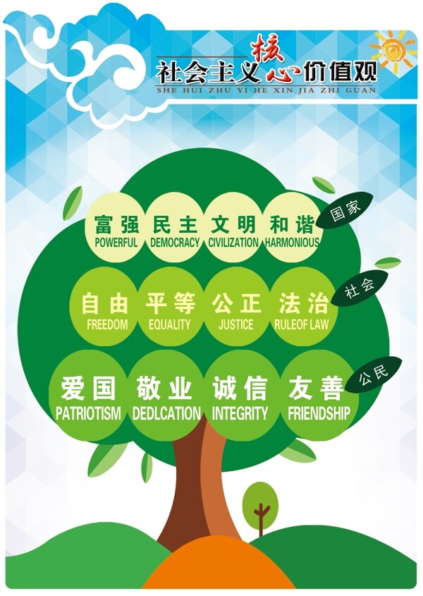 核心價值觀
