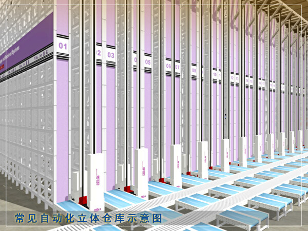 自動化立體倉庫圖片