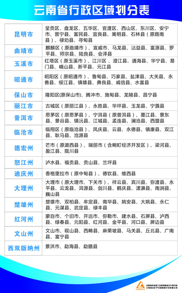 云南省行政区域划分表