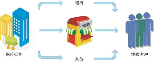 人物流程圖