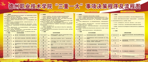 流程圖學(xué)校展板圖片