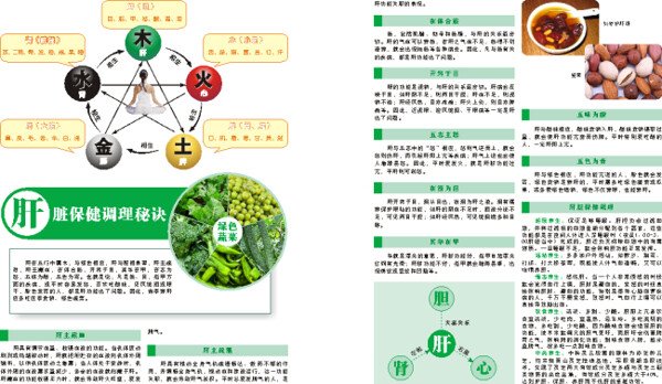 保健雜志內(nèi)頁