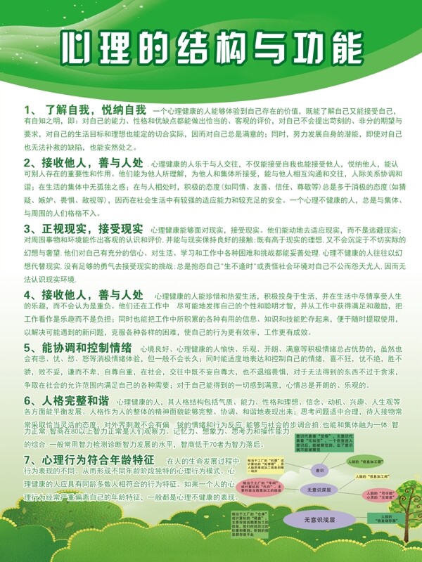 心理的結(jié)構(gòu)與功能圖片